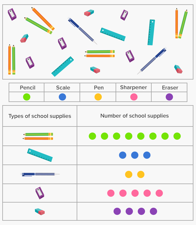 Data for a graph to be represented