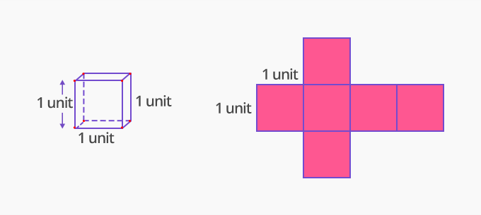 surface area of a unit cube