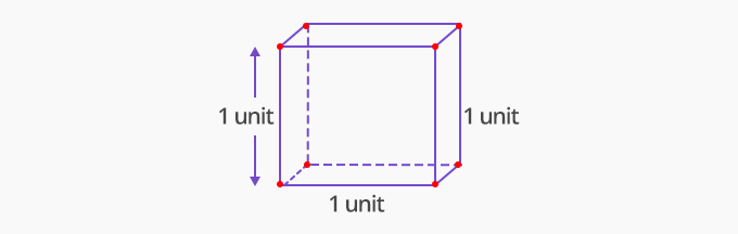 unit cube