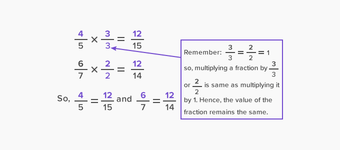 common numerator