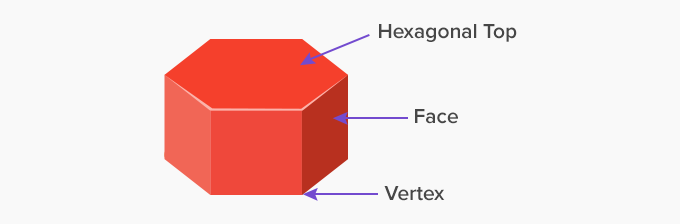 hexagonal prism