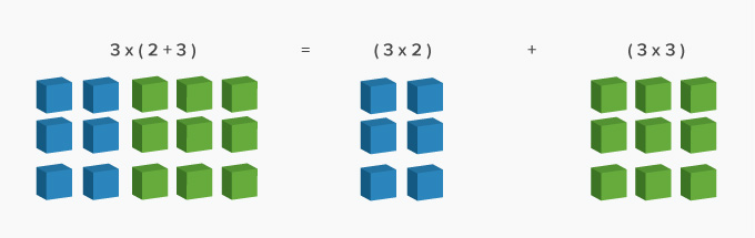 distributive property definition examples fun math worksheets distributive property of multiplication and division over addition and subtraction