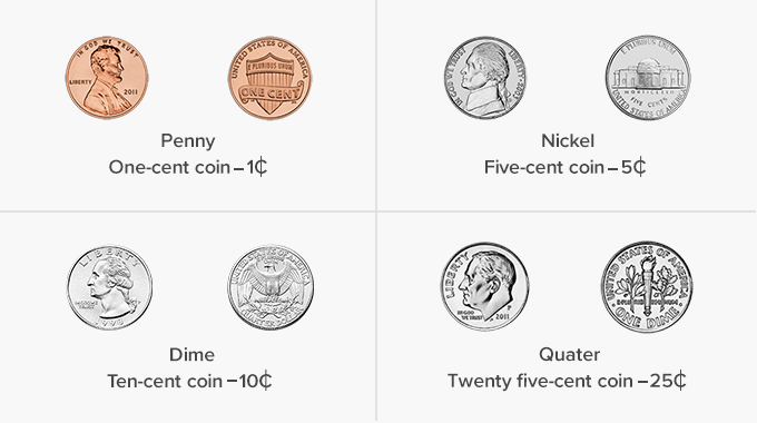 Money Math Cent Coins Penny Dime Nickel Quarter