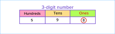Even number ones place 3 digit