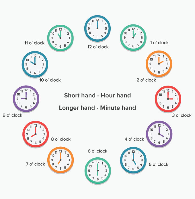 clock