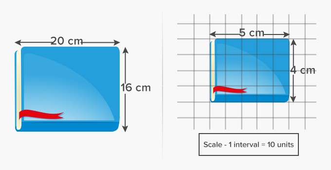Length on a graph using scale