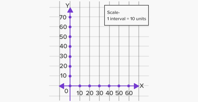 scale graph