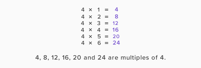 what is multiple definition