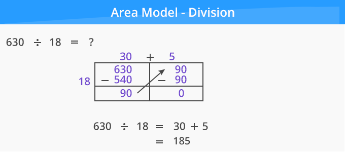 area model division 2