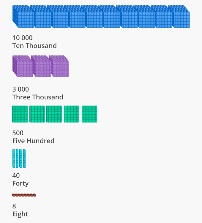 Place Value of digits in numbers using base-ten blocks