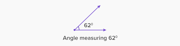 angle