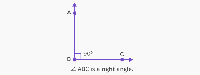 right angle