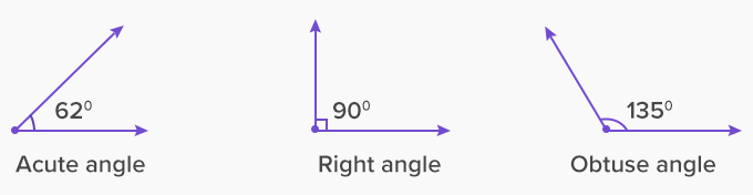 types of angles