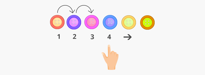Strategy of counting – Counting on objects finger touch