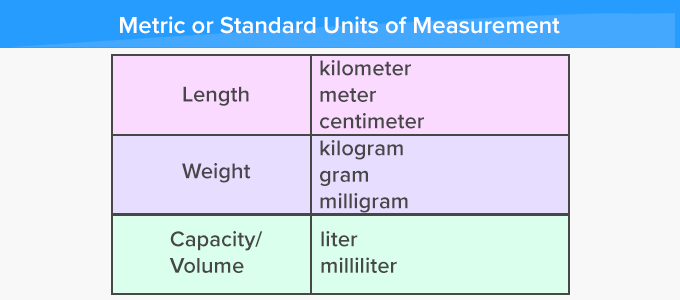 What Is Metric System Definition Facts Example