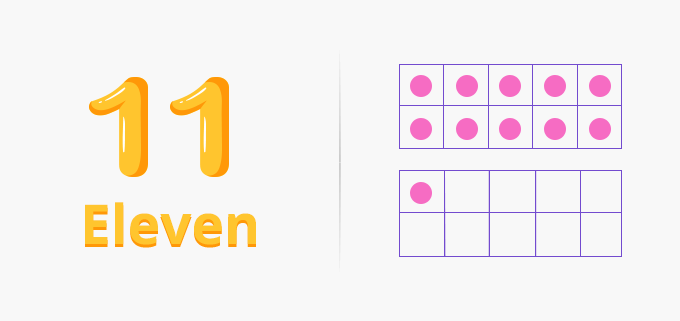 Number 11 Number Name 11 Eleven 11 Base Ten