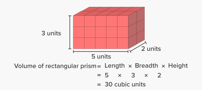 3 Dimensional Shape calculating volume in cubic units
