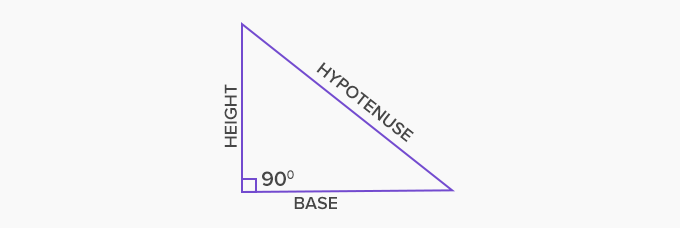 right triangle