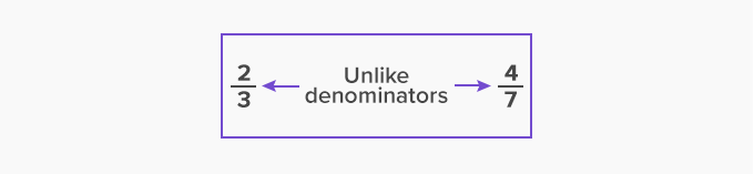 unlike denominators
