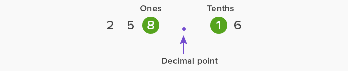 decimal point example 2