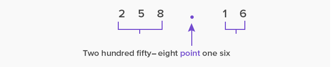 reading decimal point as a point