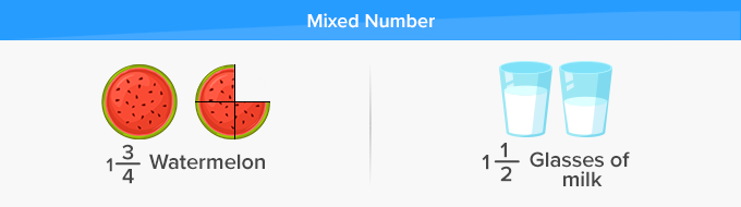 real life example of mixed number
