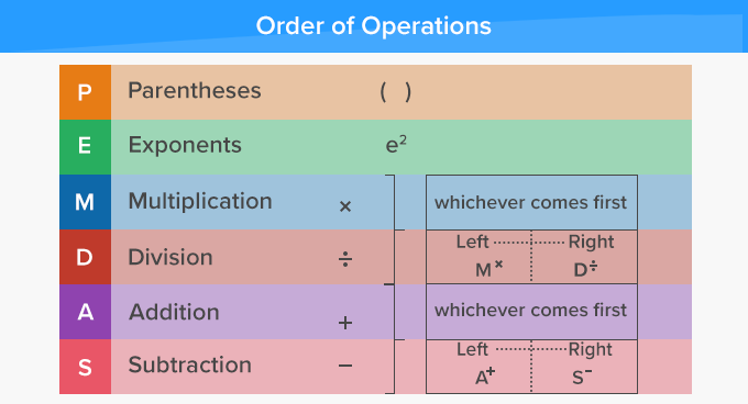 Order of Operations in expressions PEMDAS