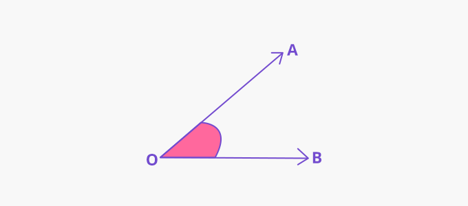 Angle measure of an angle