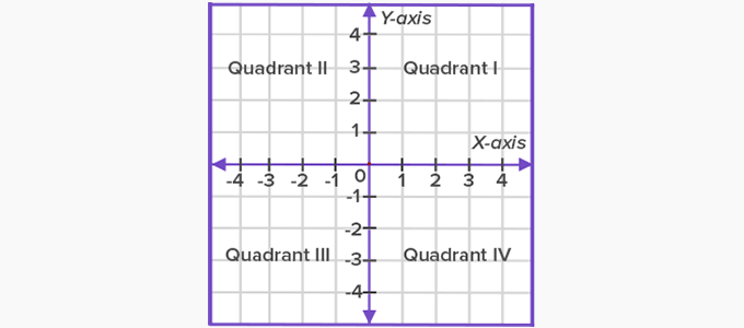 quadrant