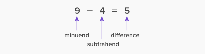 subtrahend