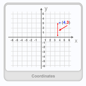 Coordinates Worksheet Coordinates Worksheet