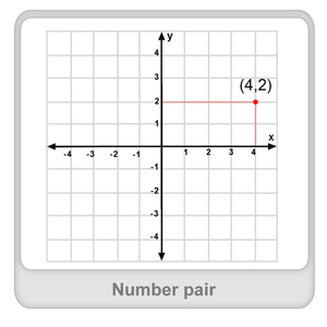 What Is A Number Pair? | What are Compatible Numbers? Definition ...