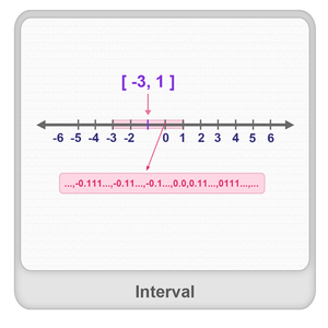 Interval Worksheet Interval Worksheet