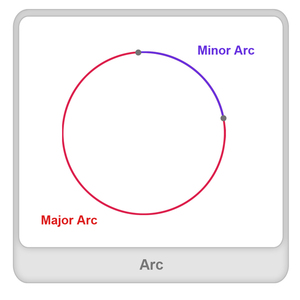 What is Arc? - Definition, Facts & Example