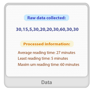 What is Data? - Definition, Facts & Example